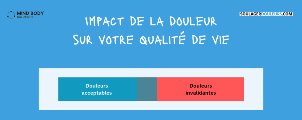 Selon l'intensité de la douleur ressentie, elle peut être tout à fait acceptable. Ou à l'inverse, totalement invalidante. Parfois, elle oscillera entre les 2 sans raison apparente.