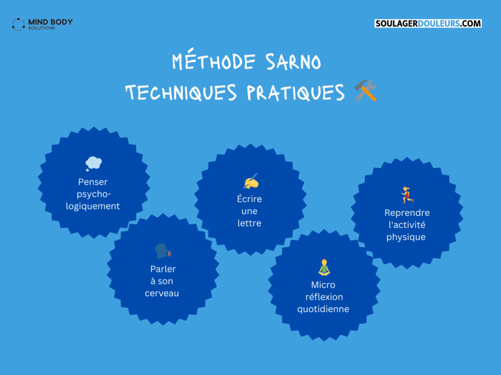 Les 5 techniques pratiques du traitement de la méthode Sarno :
Penser psychologiquement 💭
Parler à son cerveau 🗣️
Écrire une lettre ✍️
Réflexion quotidienne 🧘♂️ Reprendre l'activité physique 🏃♀️