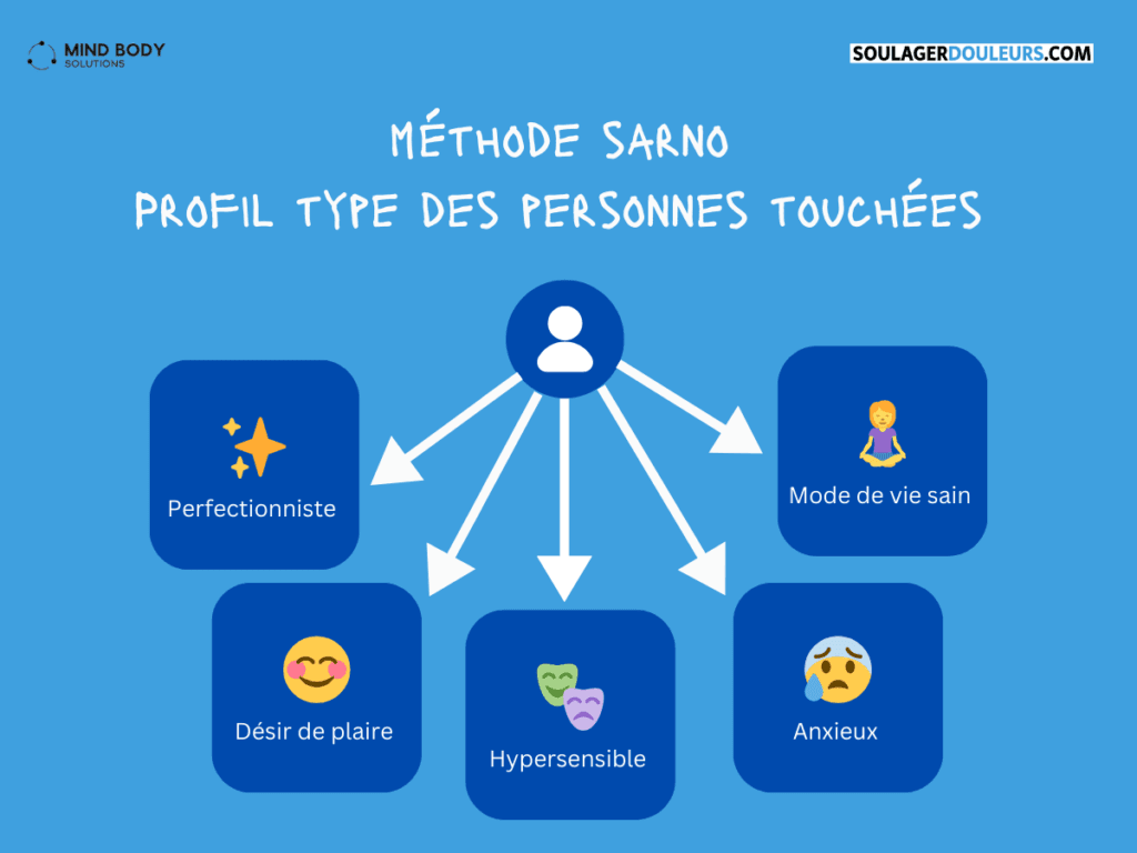 Profil type des personnes touchées 👤 :
Perfectionniste ✨
Désir de plaire 😊
Hypersensible 🎭
Anxieux 😰
Mode de vie sain 🧘♀️